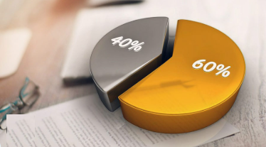 60/40 Investing Model